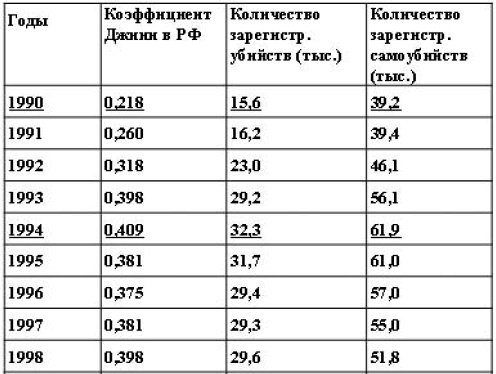 Социальное насилие