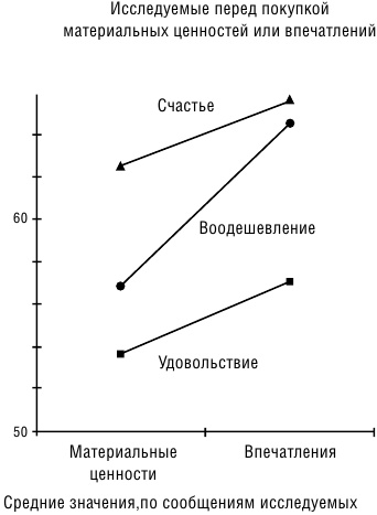 Никого нет дома, или Капучино с собой