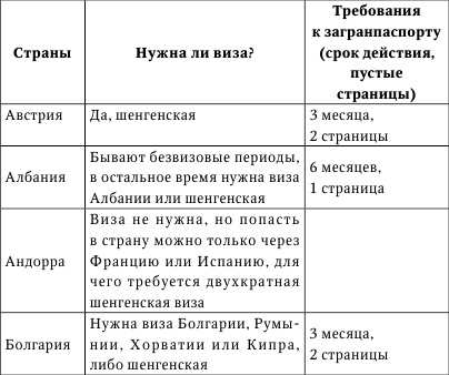 Никого нет дома, или Капучино с собой