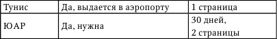 Никого нет дома, или Капучино с собой