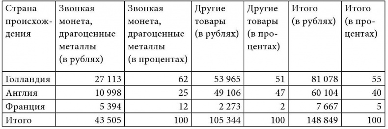 Путешествие Жана Соважа в Московию в 1586 году. Открытие Арктики французами в XVI веке