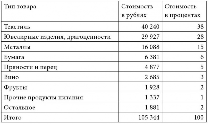 Путешествие Жана Соважа в Московию в 1586 году. Открытие Арктики французами в XVI веке