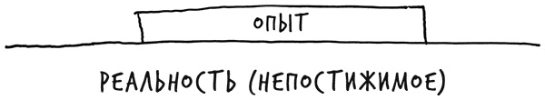 Лиминальное мышление. Как перейти границы своих убеждений