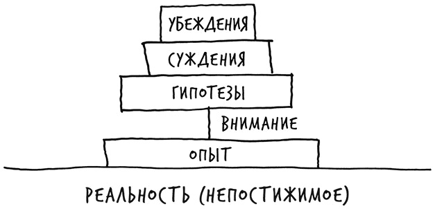 Лиминальное мышление. Как перейти границы своих убеждений