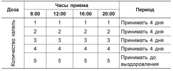 Исцели болезнь свою, или Уникальные методики лечения болезней века