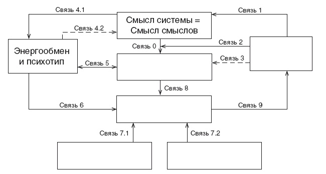 Эгрегоры и система управления реальностью