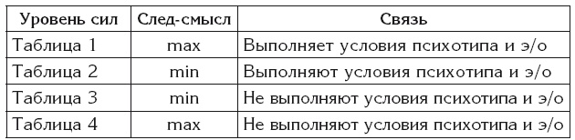 Эгрегоры и система управления реальностью