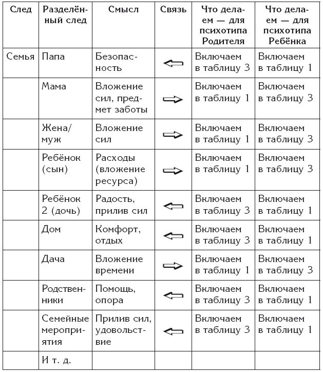 Эгрегоры и система управления реальностью