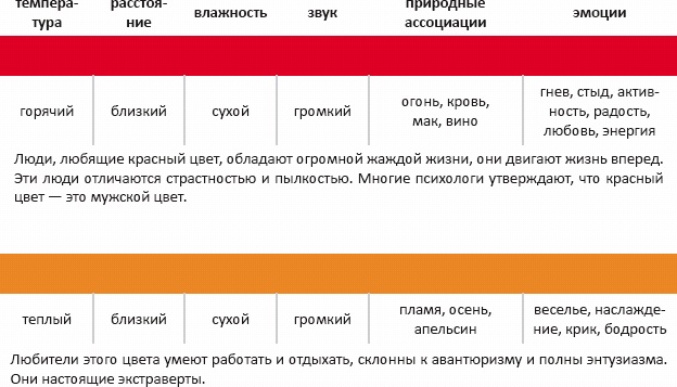 Основы личного стиля