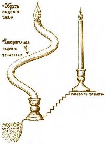 Суворов & бизнес. Стратегия без права на забвение