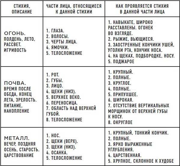 Читай лица! Специальная методика чтения лиц и эмоций