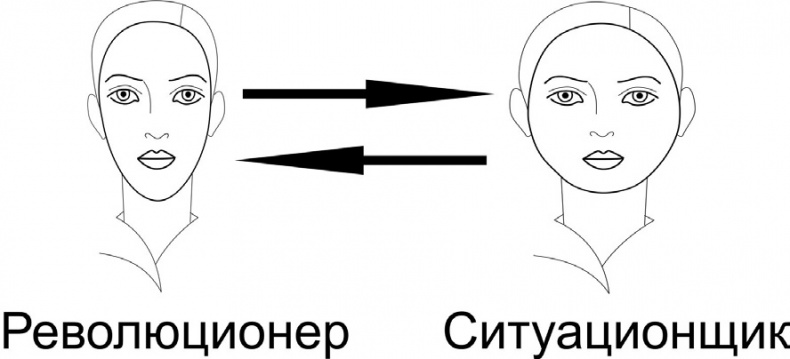 Читай лица! Специальная методика чтения лиц и эмоций