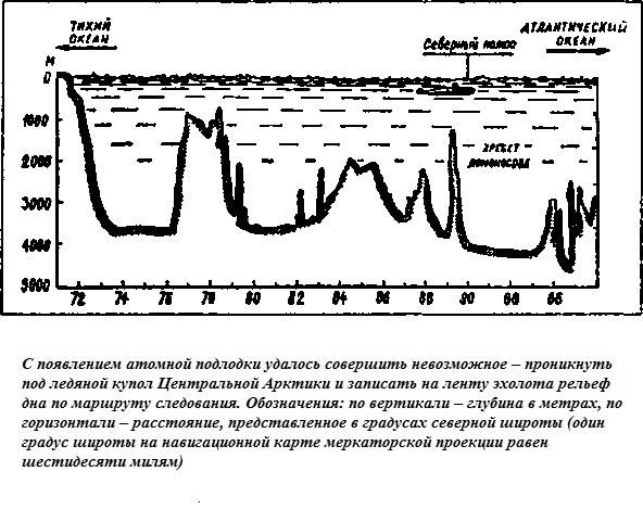 Подводная одиссея. "Северянка" штурмует океан