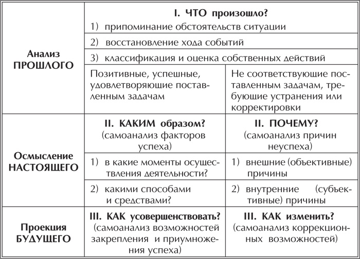 Речевая защита. Учимся управлять агрессией