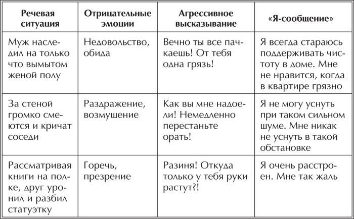 Речевая защита. Учимся управлять агрессией