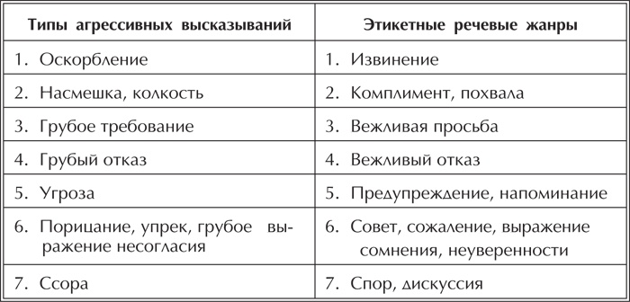 Речевая защита. Учимся управлять агрессией