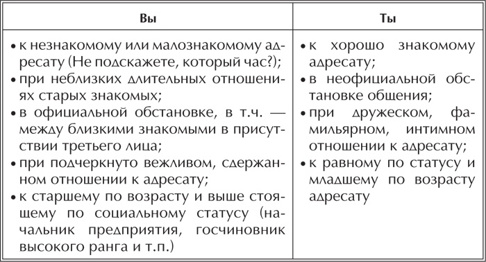 Речевая защита. Учимся управлять агрессией