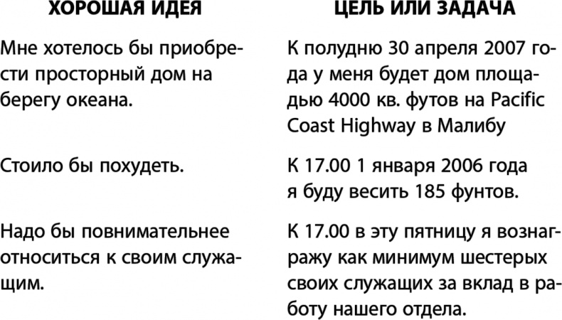 50 правил успеха, чтобы достичь желаемого в бизнесе и в личной жизни. От соавтора проекта "Тайна"