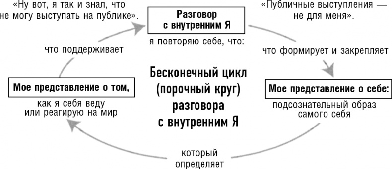 50 правил успеха, чтобы достичь желаемого в бизнесе и в личной жизни. От соавтора проекта "Тайна"