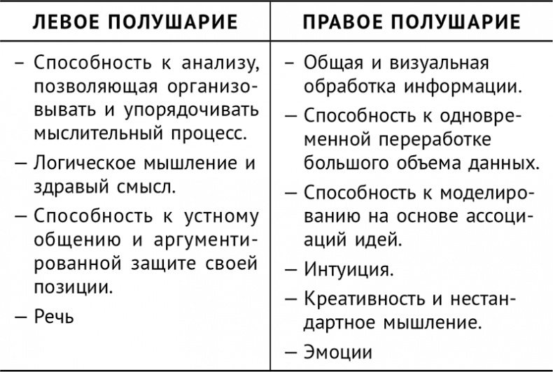 Сверходаренный - поэтому несчастный :( Как использовать свой потенциал