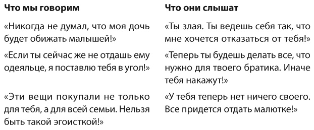 Позитивное воспитание. Как понять своего ребенка