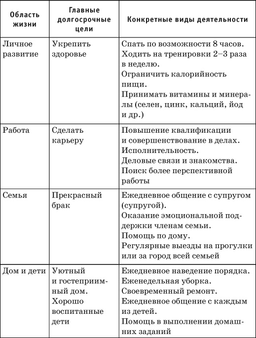 Где найти недостающее время и нестандартные решения. Все успеть и преуспеть