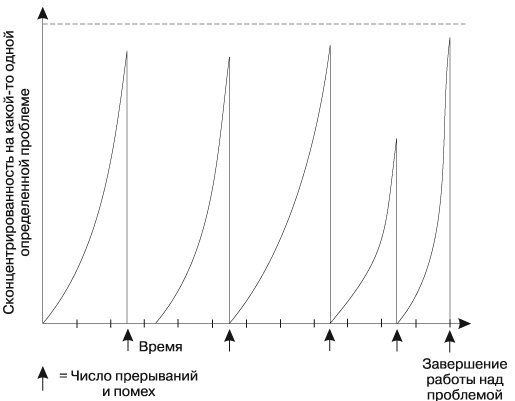 Где найти недостающее время и нестандартные решения. Все успеть и преуспеть