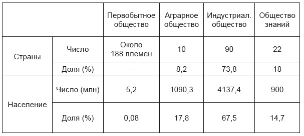 Красный дракон. Китай между Америкой и Россией. От Мао Цзэдуна до Си Цзиньпина