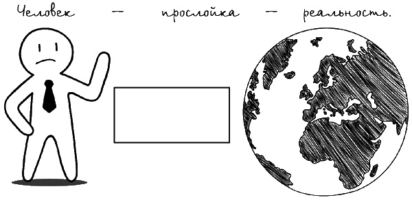 12 встреч, меняющих судьбу. Практики Мастера