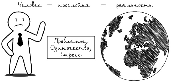 12 встреч, меняющих судьбу. Практики Мастера