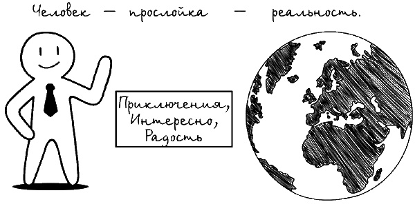 12 встреч, меняющих судьбу. Практики Мастера