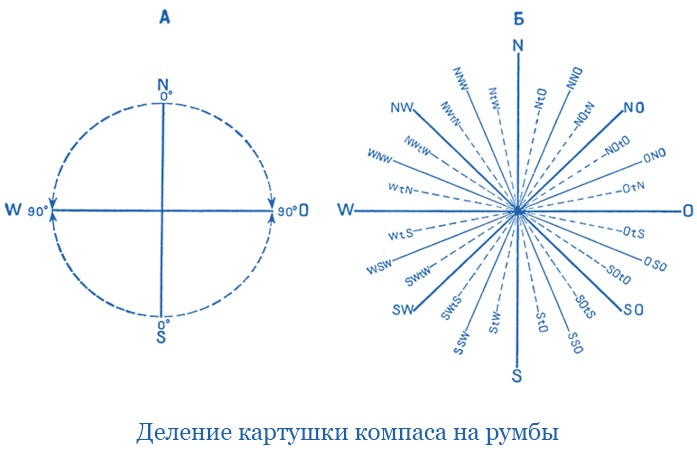 Путешествия вокруг света