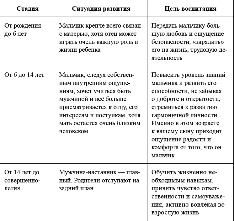 Как воспитать мальчика, чтобы он стал настоящим мужчиной