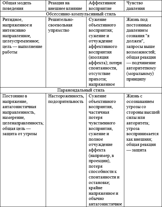 Невротические стили