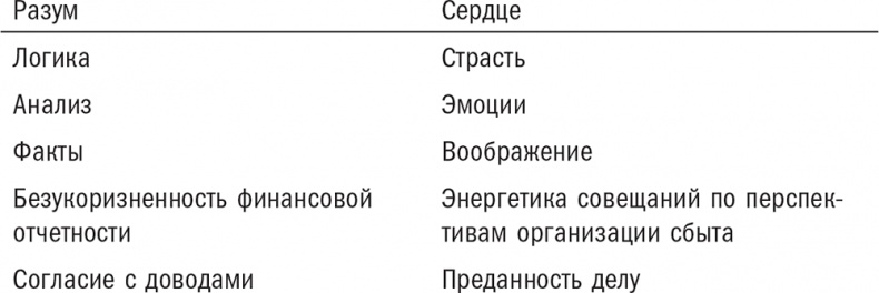 Нешаблонное мышление. Проверенная методика достижения амбициозных целей