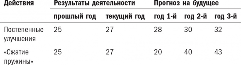 Нешаблонное мышление. Проверенная методика достижения амбициозных целей