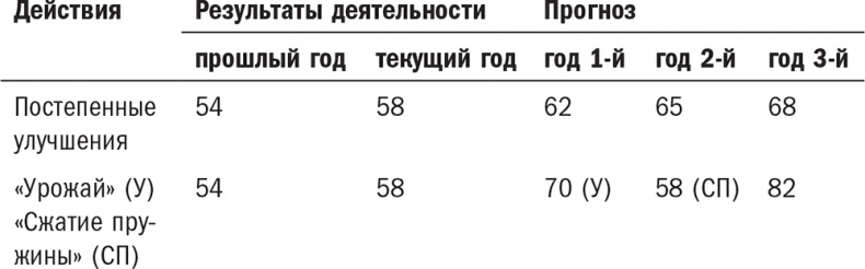 Нешаблонное мышление. Проверенная методика достижения амбициозных целей