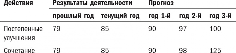 Нешаблонное мышление. Проверенная методика достижения амбициозных целей