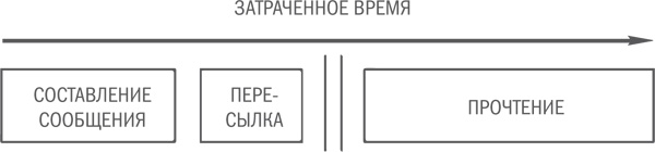 Нешаблонное мышление. Проверенная методика достижения амбициозных целей