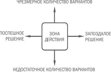 Нешаблонное мышление. Проверенная методика достижения амбициозных целей