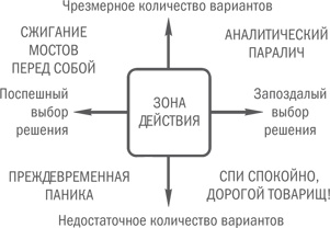 Нешаблонное мышление. Проверенная методика достижения амбициозных целей