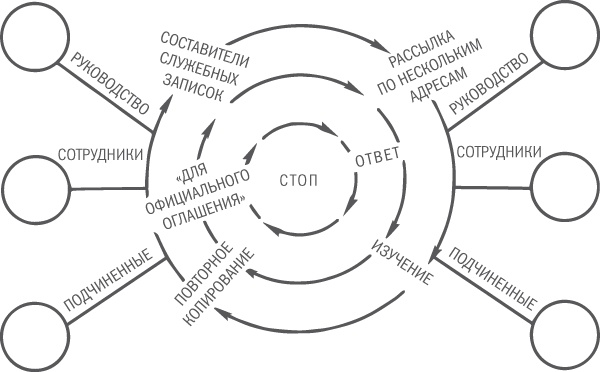 Нешаблонное мышление. Проверенная методика достижения амбициозных целей