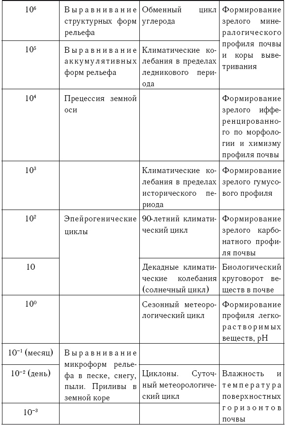 Время и политика. Введение в хронополитику