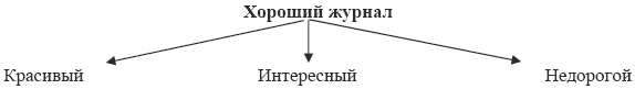 Жизнь Васьки, Или ''Врата Познания''