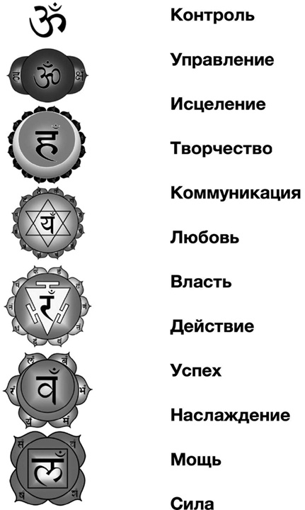 Секреты восточной медицины. Чудо исцеления своими руками