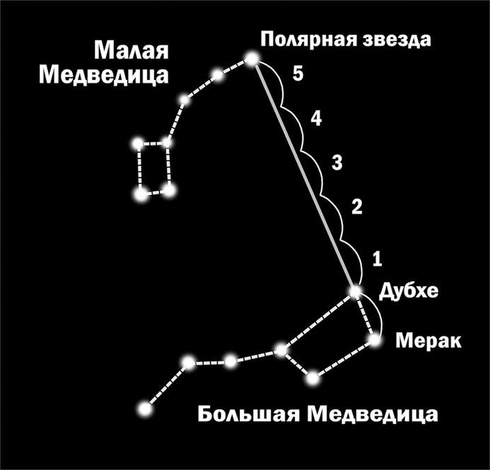 Астрономия на пальцах. Для детей и родителей, которые хотят объяснять детям