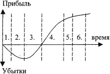 Инновационный менеджмент