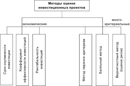 Инновационный менеджмент