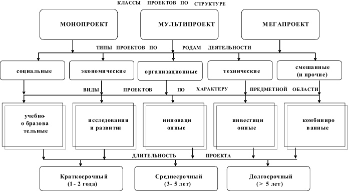 Инновационный менеджмент