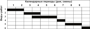 Инновационный менеджмент